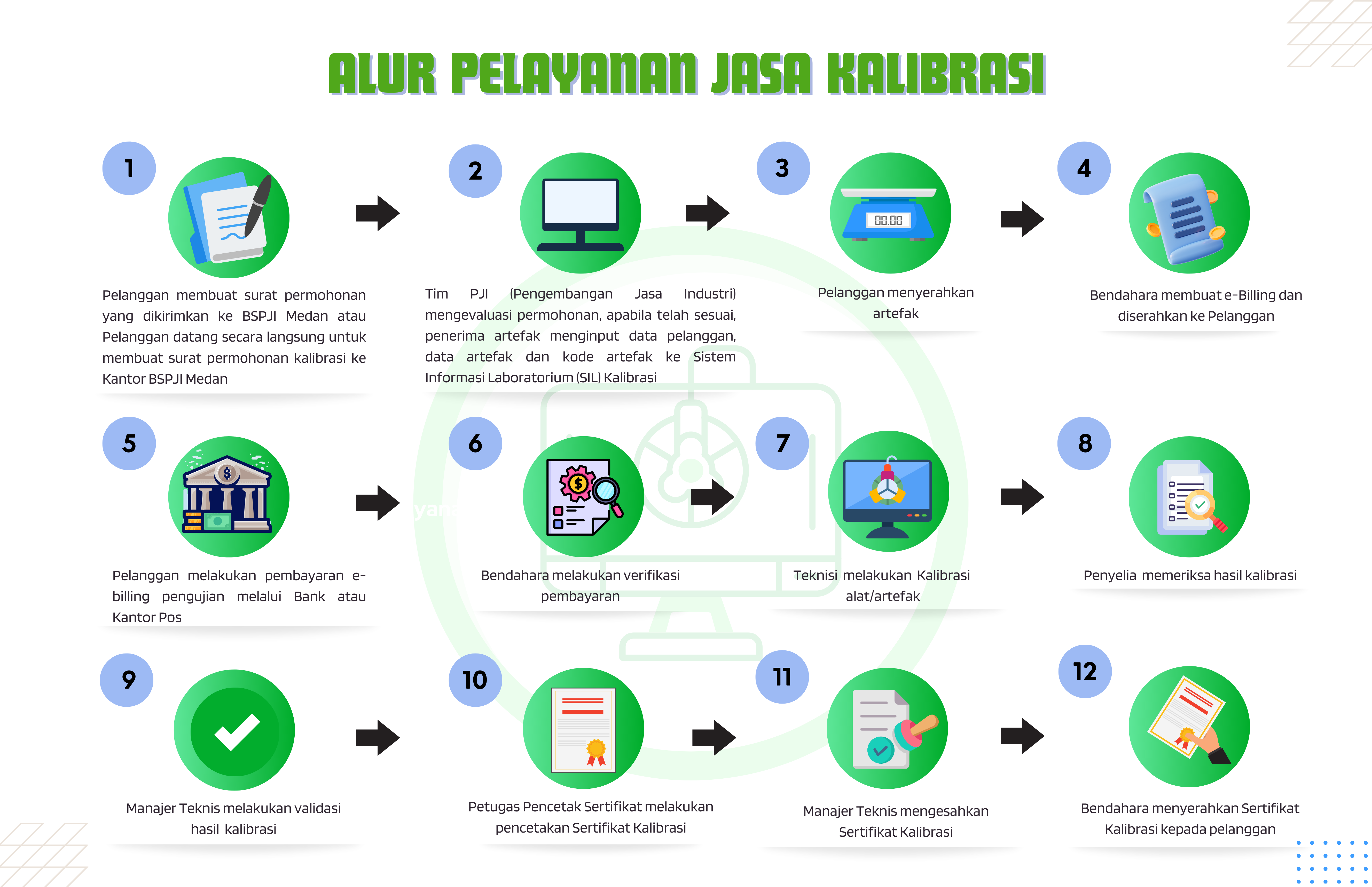 Alur Pelayanan Kalibrasi New
